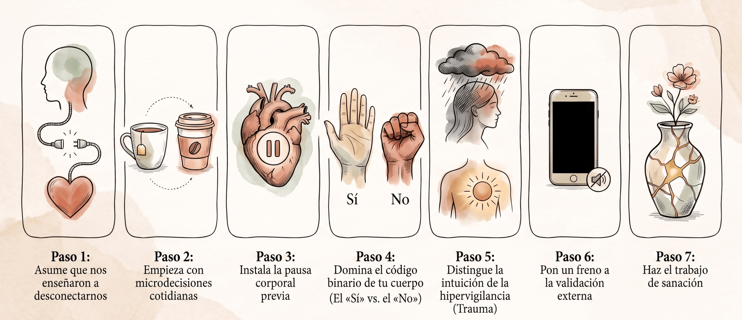 Infografía horizontal y minimalista en estilo de dibujo lineal y acuarela que ilustra la sección «Cómo recuperar tu capacidad de decidir desde la intuición en 7 pasos». Contiene los siete pasos numerados con sus títulos exactos e ilustraciones directas: un cable desenchufado (Paso 1), dos tazas cotidianas de café y té (Paso 2), un símbolo de pausa dentro de un corazón (Paso 3), una mano abierta frente a un puño cerrado (Paso 4), una nube de tormenta frente a un sol cálido (Paso 5), un teléfono móvil en silencio (Paso 6), y un jarrón agrietado reparado en oro con una flor (Paso 7).