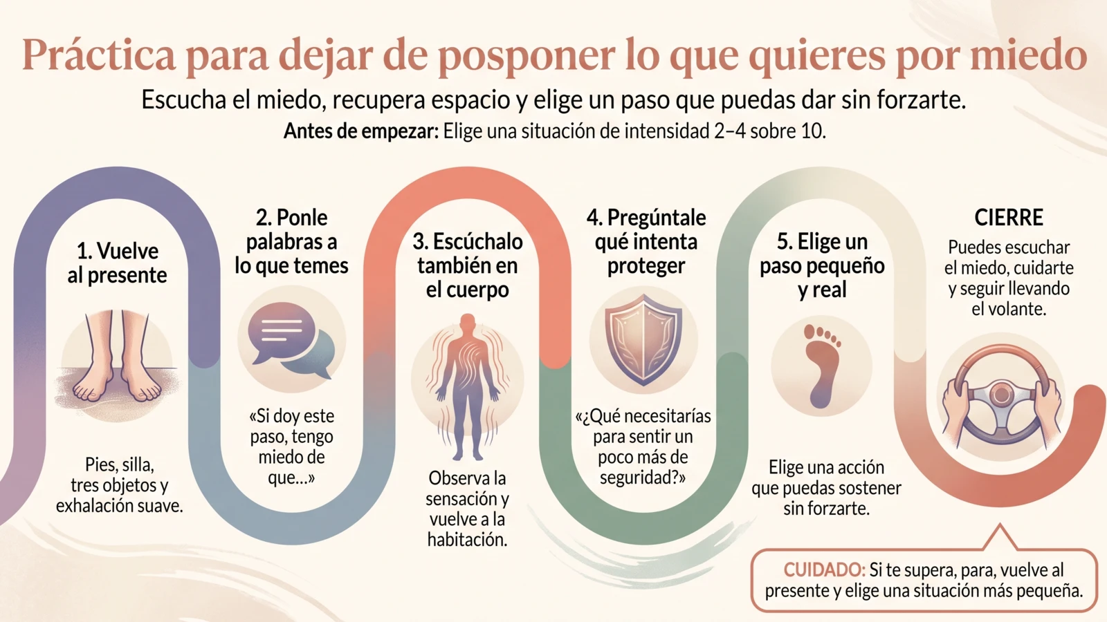  Infografía con cinco pasos para volver al presente, nombrar el miedo, escucharlo en el cuerpo, descubrir qué intenta proteger y elegir una acción pequeña.