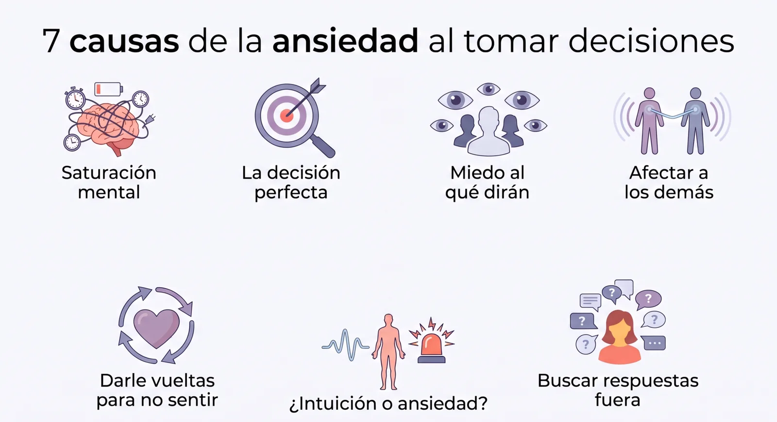 Infografía con siete causas de la ansiedad al tomar decisiones: saturación mental, perfeccionismo, miedo al qué dirán, temor a afectar a los demás, evitación emocional, confusión entre intuición y ansiedad y búsqueda de respuestas fuera.